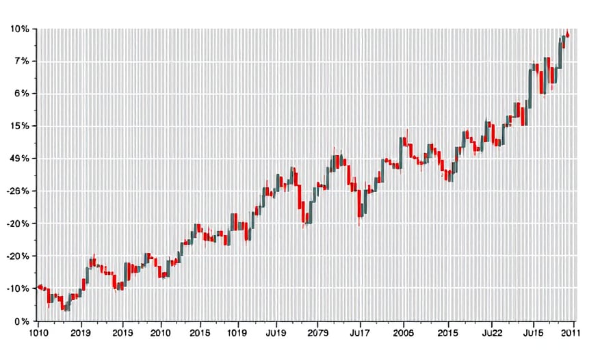 ADP Exec Kwon David Executes Discounted Buy‑Sell Plan, Leaves Holdings Unchanged in Strategic Liquidity Move
